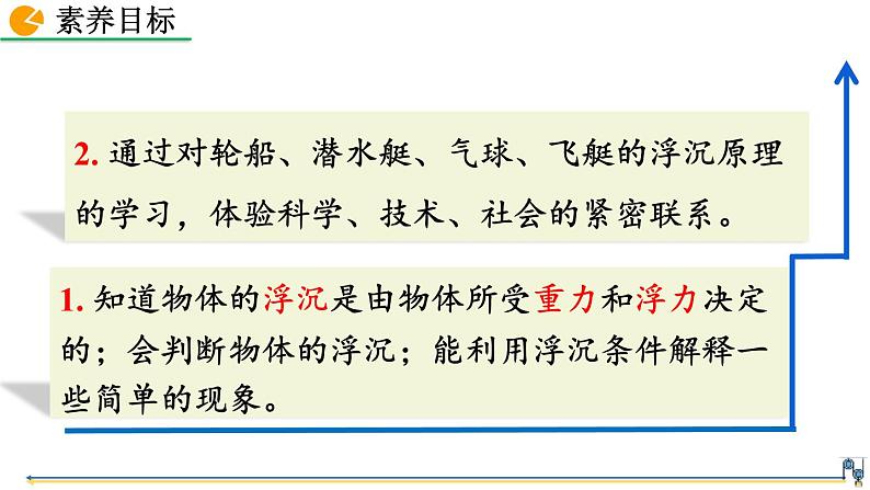 第十章 第3节  物体的浮沉条件及应用 精品课件（含视频素材）_人教物理八下03