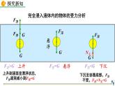 第十章 第3节  物体的浮沉条件及应用 精品课件（含视频素材）_人教物理八下