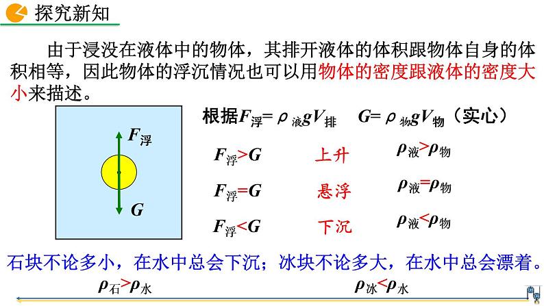 第十章 第3节  物体的浮沉条件及应用 精品课件（含视频素材）_人教物理八下06