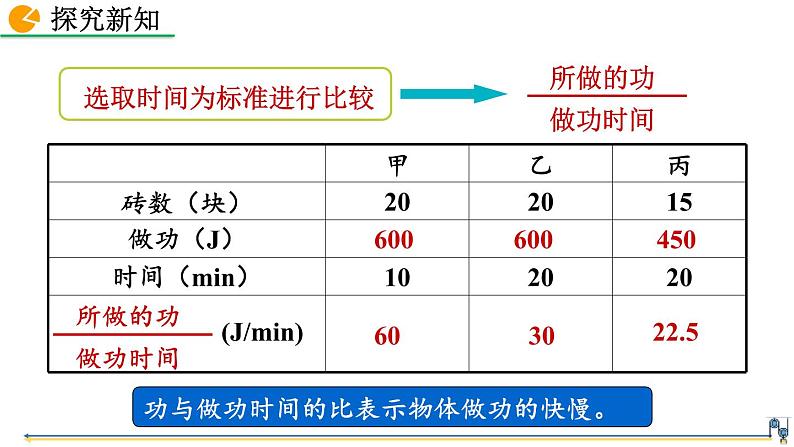 第十一章 第2节  功率 精品课件（含视频素材）_人教物理八下06