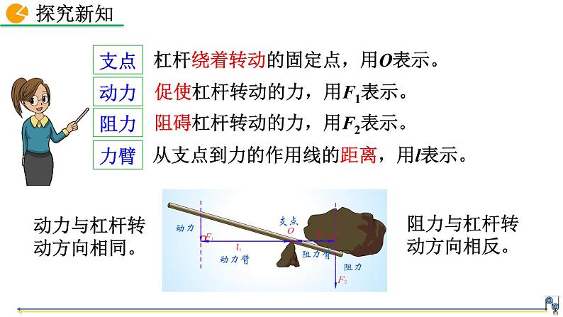 第十二章 第1节  杠杆 精品课件（含视频素材）_人教物理八下06