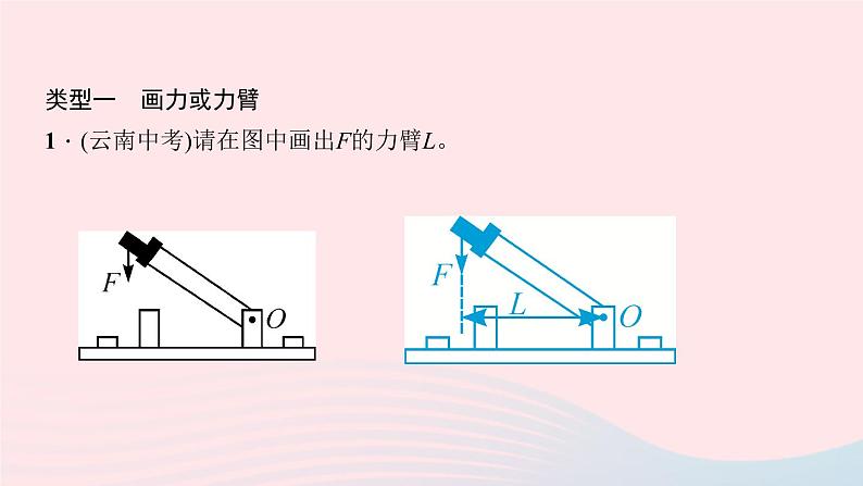 八年级下册期末总复习专题七：简单机械作图第5页