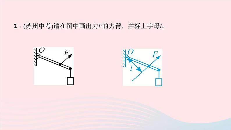 八年级下册期末总复习专题七：简单机械作图第6页