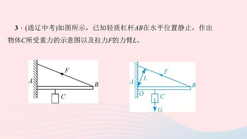 八年级下册期末总复习专题七：简单机械作图第7页