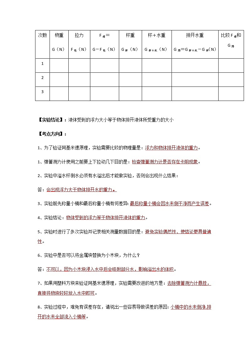 中考物理实验专题实验十二、验证阿基米德原理的实验02