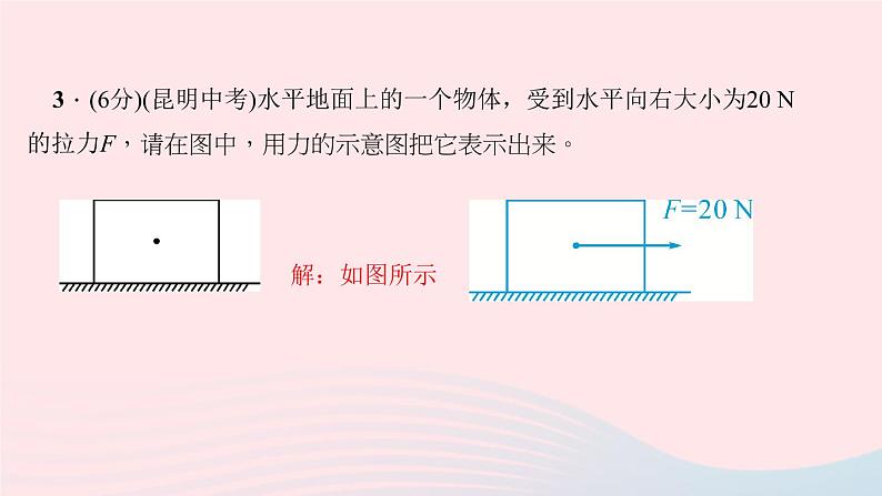 八年级下物理课件八年级物理下册第七章第1节力第2课时力的三要素和力的示意图力的相互性习题课件新版新人教版 (1)_人教新课标第7页