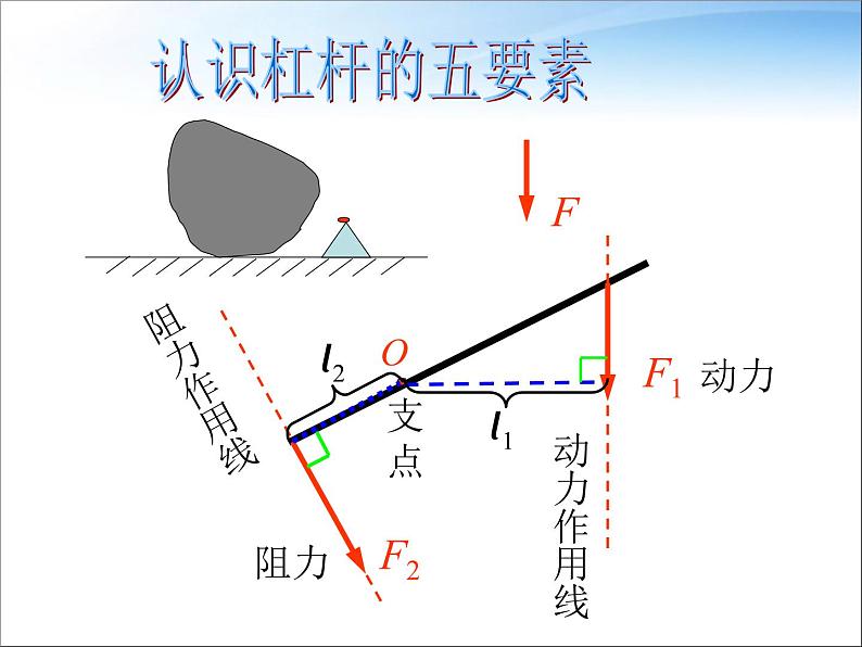 八年级下物理课件八年级下册物理课件《杠杆》  人教新课标 (3)_人教新课标第8页