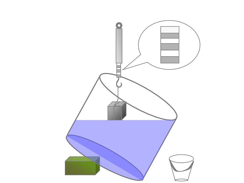 八年级下物理课件八年级下册物理课件《阿基米德原理》  人教新课标 (6)_人教新课标第8页