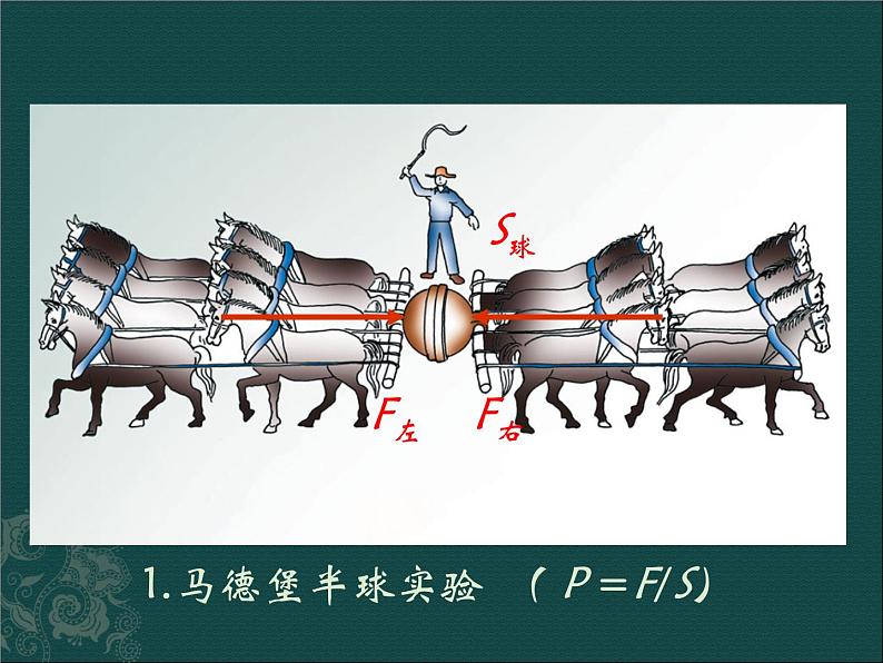 八年级下物理课件八年级下册物理课件《大气压强》  人教新课标  (1)_人教新课标第5页