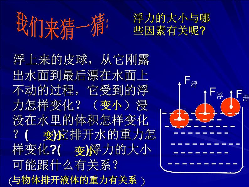 八年级下物理课件八年级下册物理课件《阿基米德原理》  人教新课标 (2)_人教新课标第3页