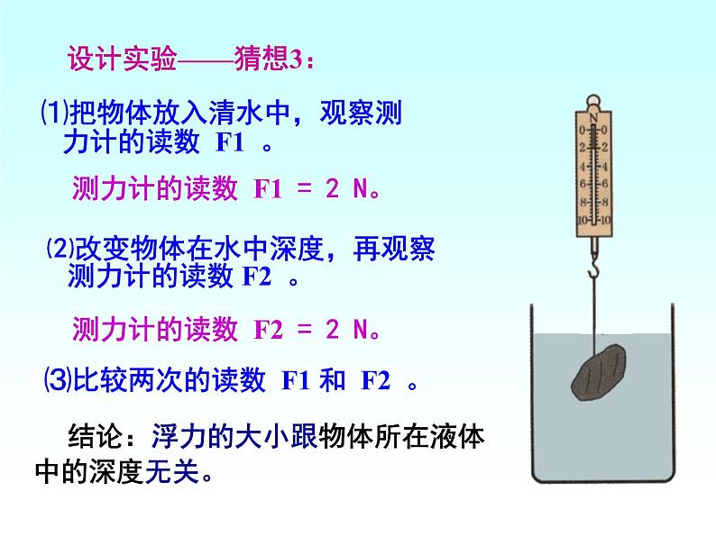 八年级下物理课件八年级下册物理课件《阿基米德原理》  人教新课标 (2)_人教新课标第7页