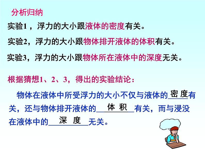 八年级下物理课件八年级下册物理课件《阿基米德原理》  人教新课标 (2)_人教新课标第8页