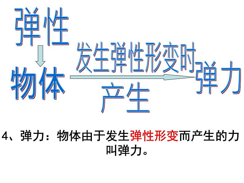 八年级下物理课件八年级下册物理课件《弹力》  人教新课标 (2)_人教新课标第8页