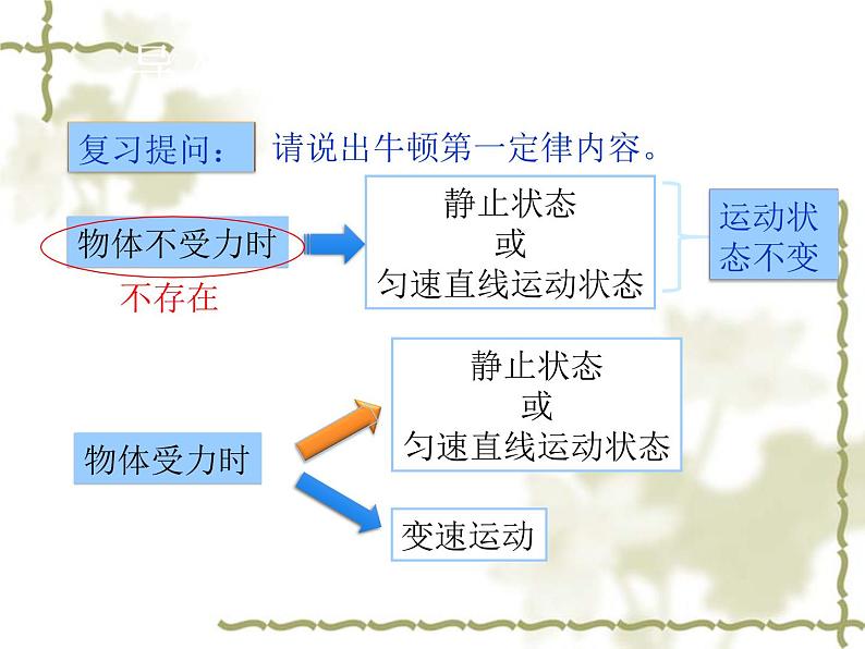 八年级下物理课件八年级下册物理课件《二力平衡》  人教新课标  (3)_人教新课标第3页