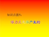 八年级下物理课件八年级下册物理课件《浮力》  人教新课标   (4)_人教新课标