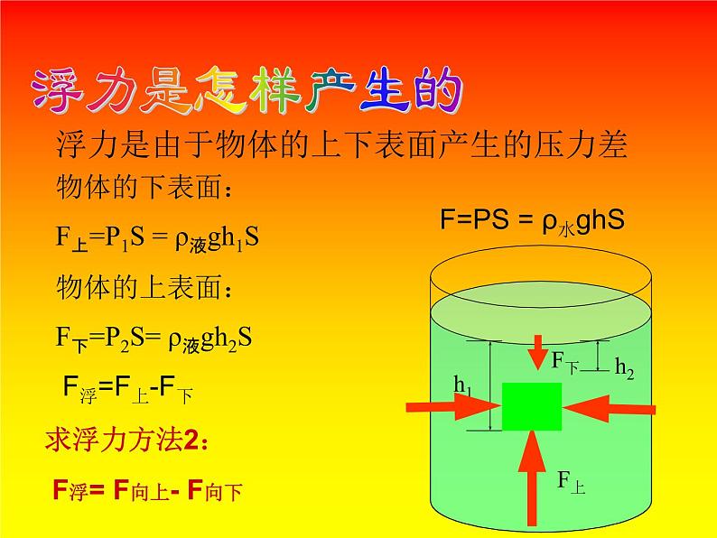 八年级下物理课件八年级下册物理课件《浮力》  人教新课标   (4)_人教新课标第3页