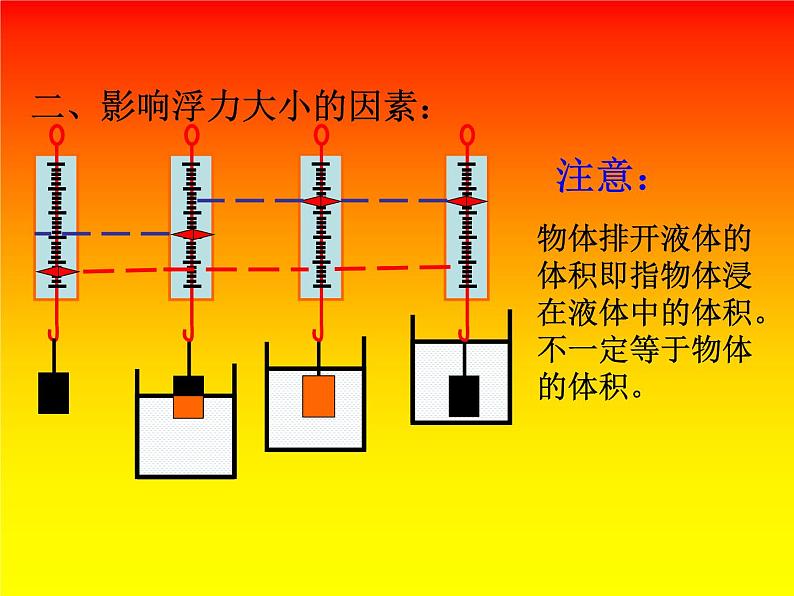 八年级下物理课件八年级下册物理课件《浮力》  人教新课标   (4)_人教新课标第7页