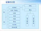 八年级下物理课件八年级下册物理课件《机械能及其转化》  人教新课标 (7)_人教新课标