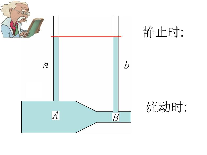 八年级下物理课件八年级下册物理课件《流体压强与流速的关系》  人教新课标 (9)_人教新课标第3页