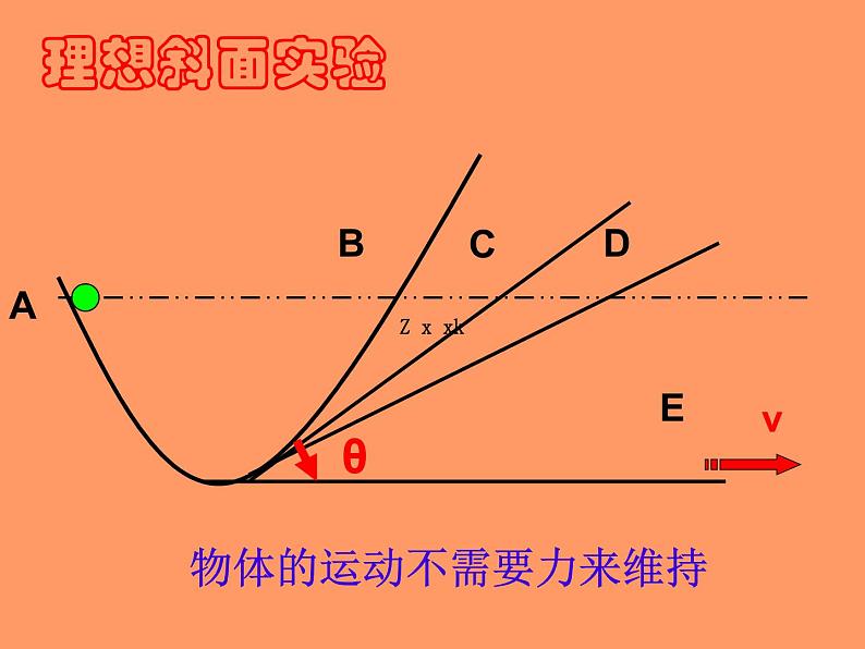 八年级下物理课件八年级下册物理课件《牛顿第一定律》  人教新课标  (6)_人教新课标第8页