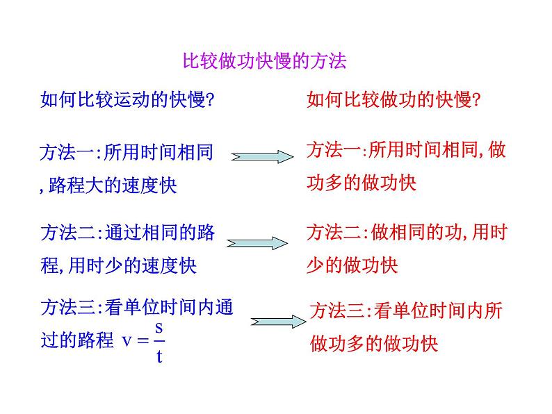 八年级下物理课件八年级下册物理课件《功率》  人教新课标  (7)_人教新课标07