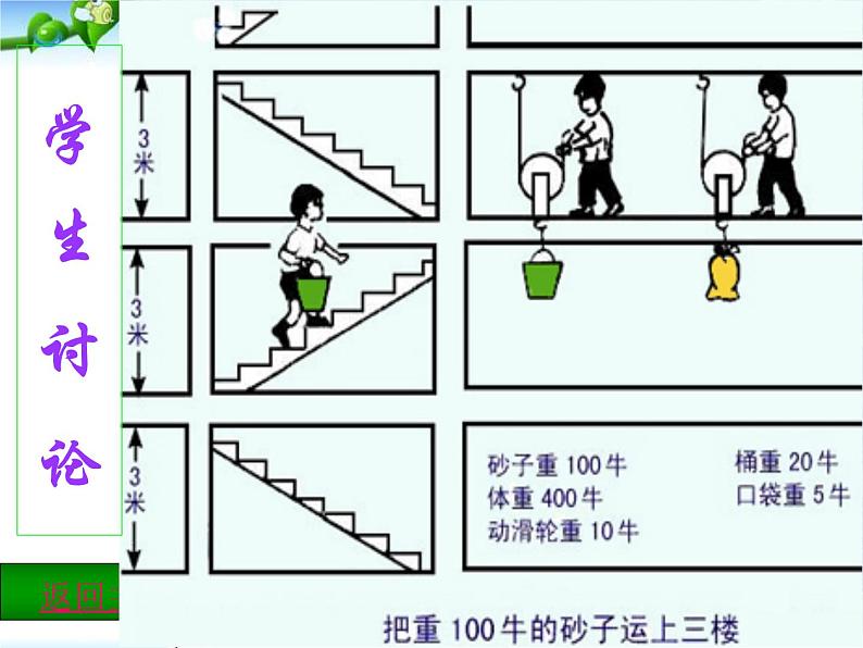 八年级下物理课件八年级下册物理课件《机械效率》  人教新课标 (5)_人教新课标第3页