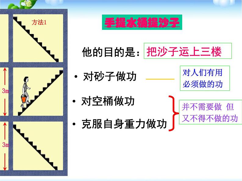 八年级下物理课件八年级下册物理课件《机械效率》  人教新课标 (5)_人教新课标第4页