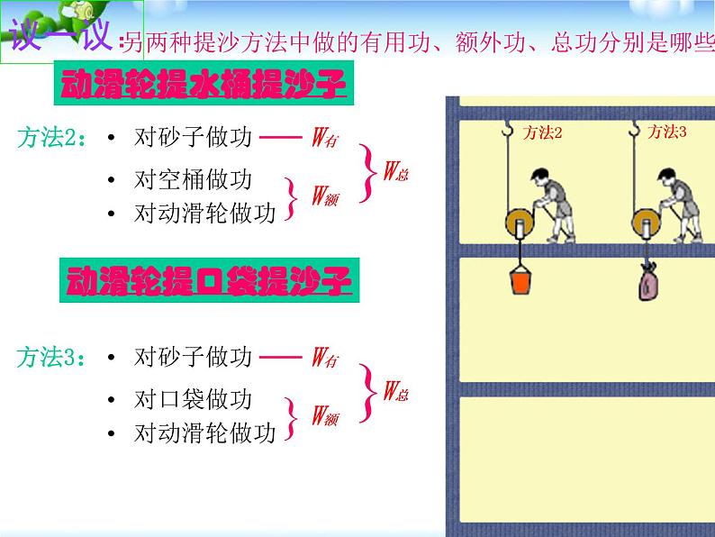 八年级下物理课件八年级下册物理课件《机械效率》  人教新课标 (5)_人教新课标第7页