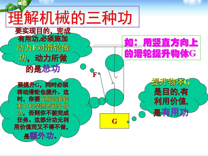 八年级下物理课件八年级下册物理课件《机械效率》  人教新课标 (5)_人教新课标第8页