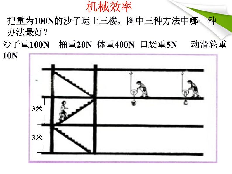 八年级下物理课件八年级下册物理课件《机械效率》  人教新课标 (1)_人教新课标第5页