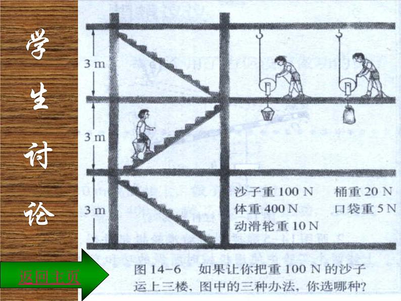 八年级下物理课件八年级下册物理课件《机械效率》  人教新课标 (8)_人教新课标第5页