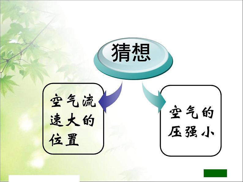 八年级下物理课件八年级下册物理课件《流体压强与流速的关系》  人教新课标 (4)_人教新课标第5页