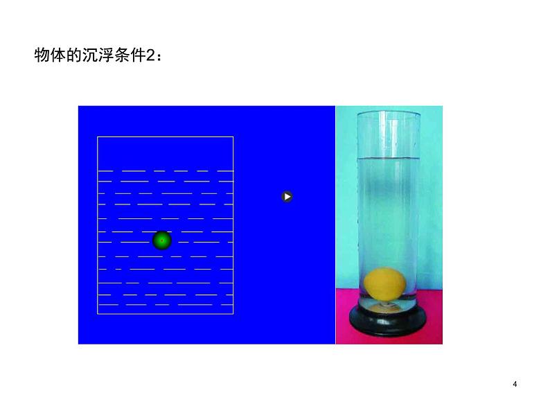 八年级下物理课件八年级下册物理课件《物体的沉浮条件及应用》  人教新课标 (5)_人教新课标第4页