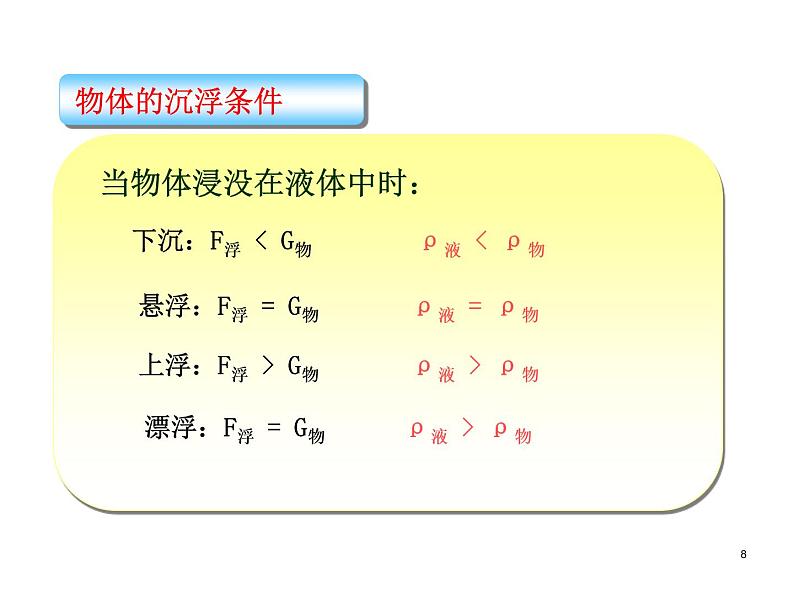 八年级下物理课件八年级下册物理课件《物体的沉浮条件及应用》  人教新课标 (5)_人教新课标第8页