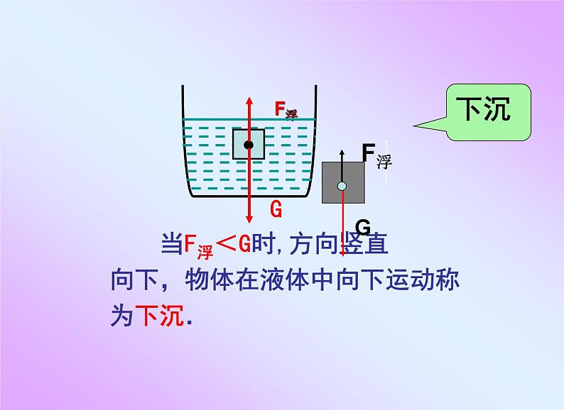 八年级下物理课件八年级下册物理课件《物体的沉浮条件及应用》  人教新课标 (7)_人教新课标第6页