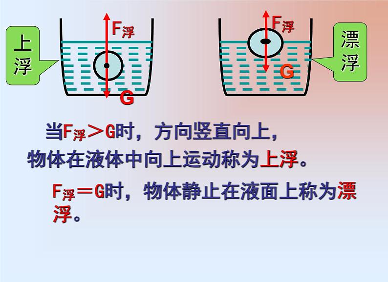 八年级下物理课件八年级下册物理课件《物体的沉浮条件及应用》  人教新课标 (7)_人教新课标第8页