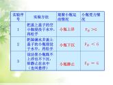 八年级下物理课件八年级下册物理课件《物体的沉浮条件及应用》  人教新课标 (6)_人教新课标