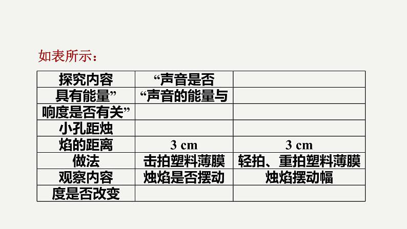 八年级上物理课件1 全章高频考点专训（一）2_苏科版第8页