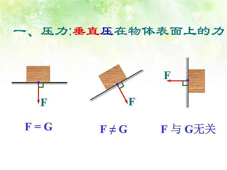 八年级下物理课件八年级下册物理课件《压强》  人教新课标 (2)_人教新课标第4页