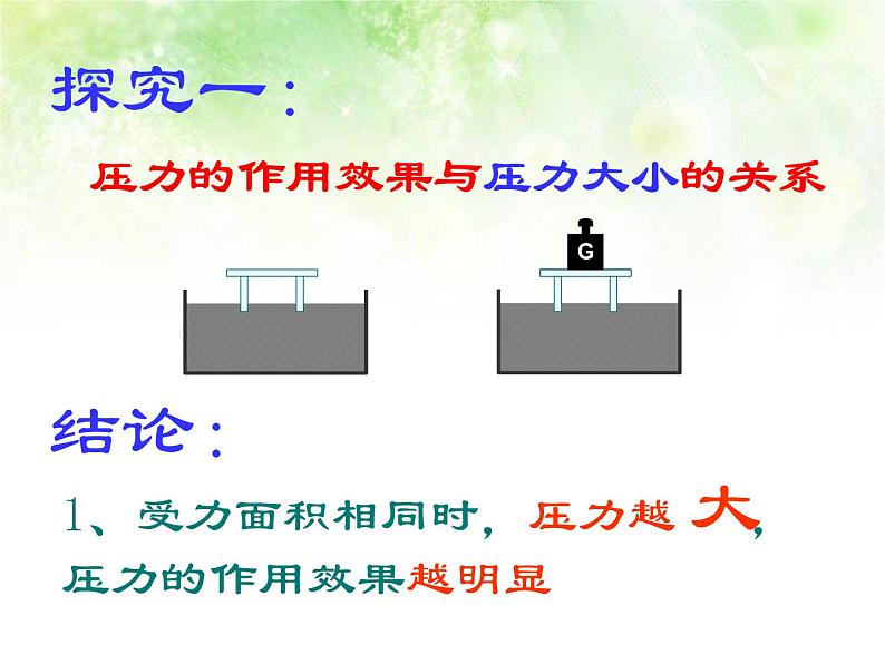 八年级下物理课件八年级下册物理课件《压强》  人教新课标 (2)_人教新课标第8页