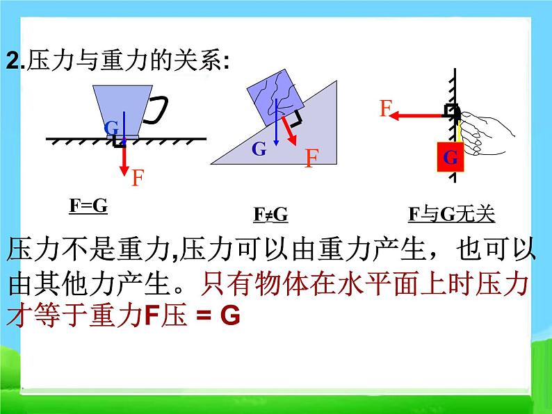 八年级下物理课件八年级下册物理课件《压强》  人教新课标 (1)_人教新课标第4页