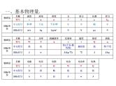 中考考前物理解题技巧指导(共65张PPT)