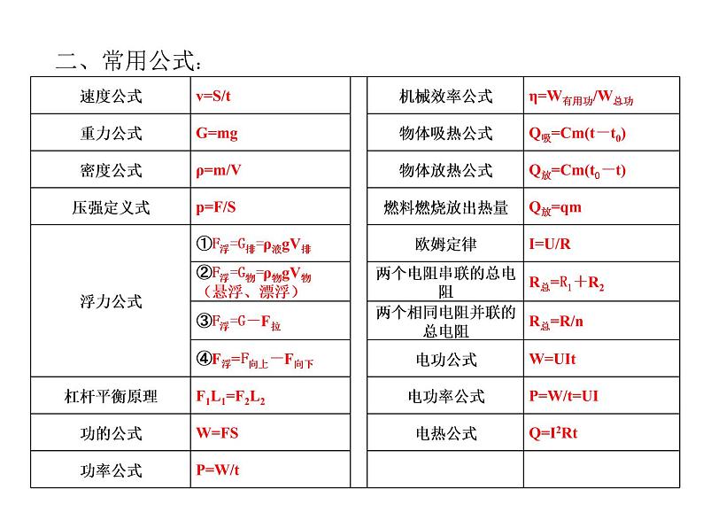 中考考前物理解题技巧指导(共65张PPT)05