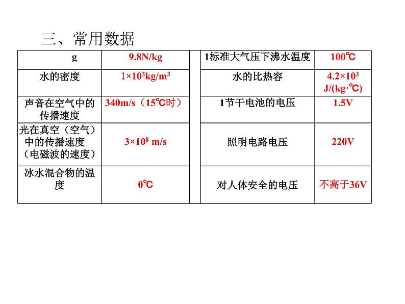 中考考前物理解题技巧指导(共65张PPT)06