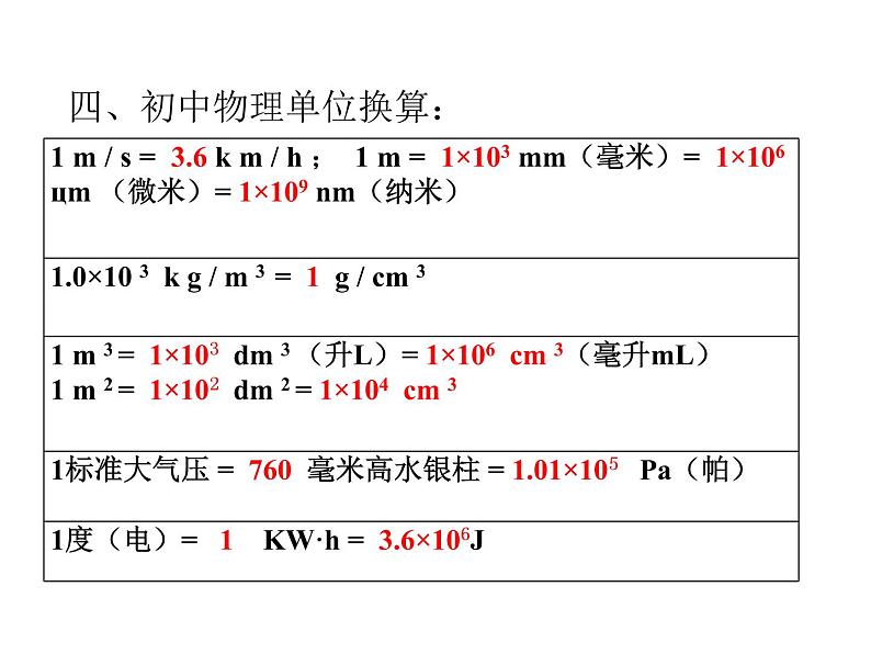 中考考前物理解题技巧指导(共65张PPT)07