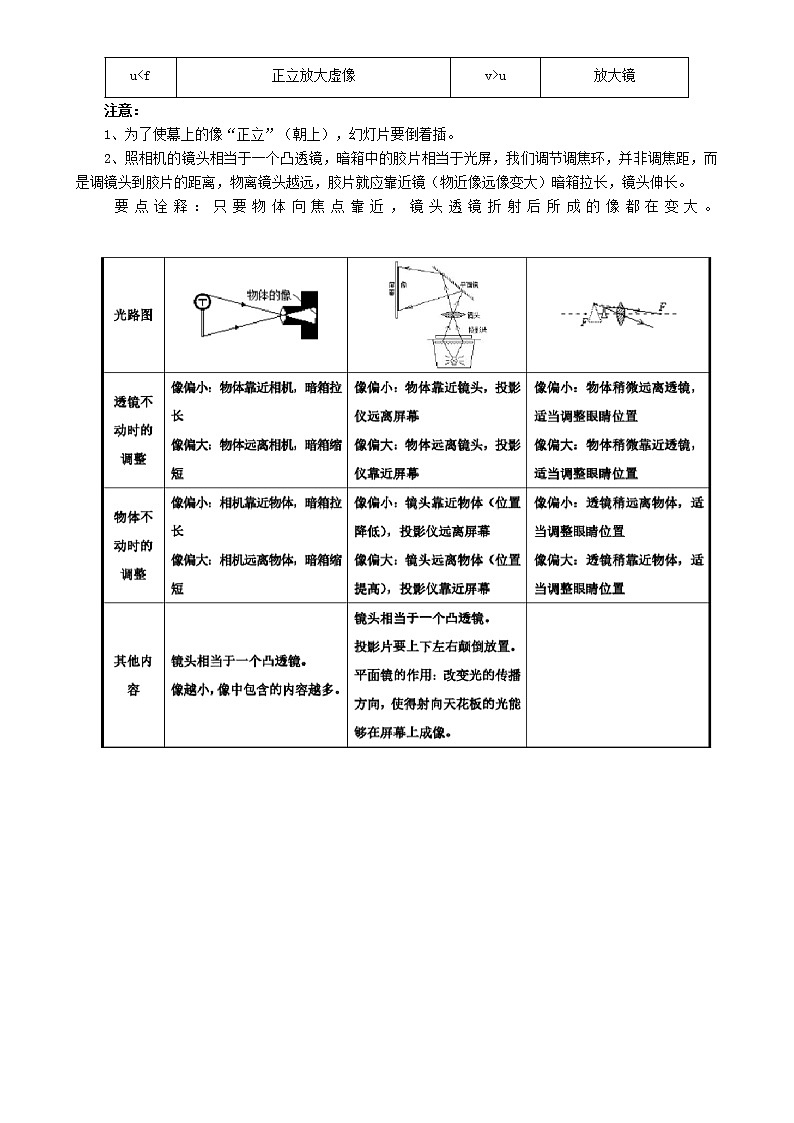 第五章透镜及其应用知识点完美整理版-a05091f5e009581b6bd9eb3202