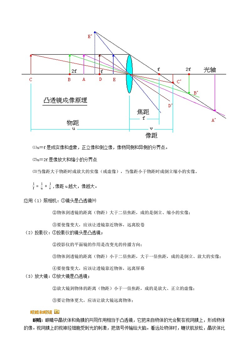 第五章透镜及其应用知识点完美整理版-a05091f5e009581b6bd9eb3203