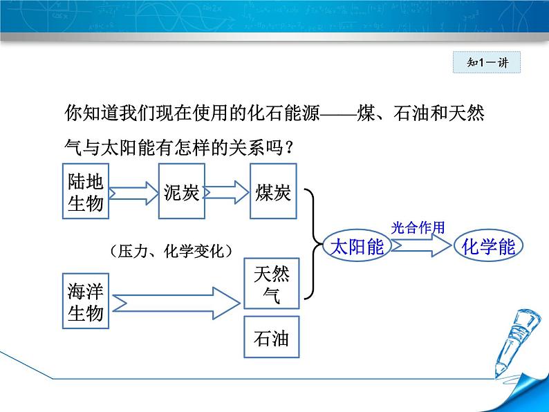 2020-2021学年人教版九年级物理下 第22章 能源与可持续发展 第3节 太阳能 教案学案课件08