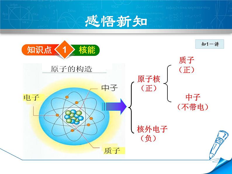 2020-2021学年人教版九年级物理下 第22章 能源与可持续发展 第2节 核能 教案学案课件06