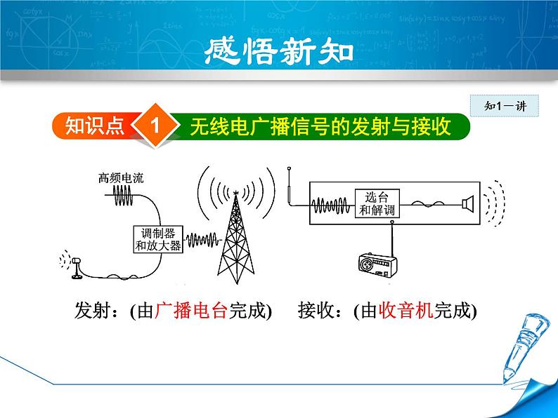 2020-2021学年人教版九年级物理下 第21章 信息的传递 第3节 广播、电视和移动通信 教案学案课件04